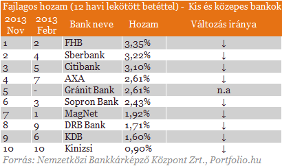 Beszéljenek a számok: íme a legolcsóbb és a legdrágább bankszámlák Beszéljenek a számok: íme a legolcsóbb és a legdrágább bankszámlák
